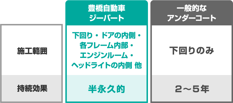 ジーバート